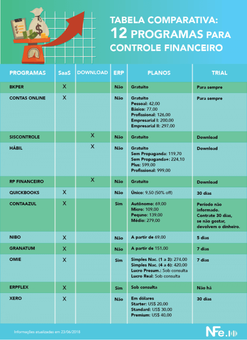 Como Fazer Relat Rio Financeiro De Uma Empresa Dicas