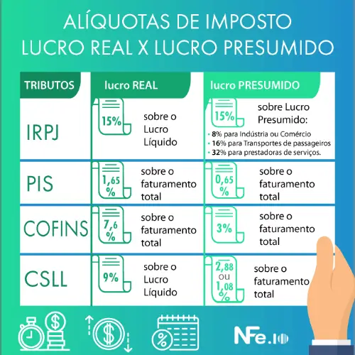 Como calcular imposto nota fiscal de serviço