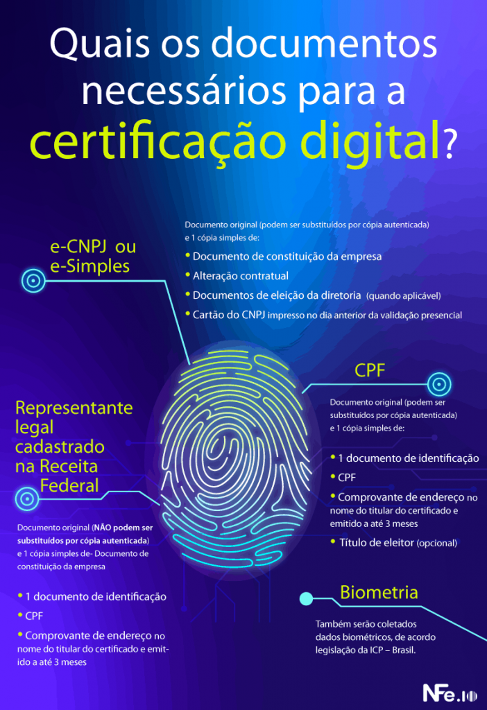 As diferenças entre os tipos de certificados e-CPF, e-CNPJ e NF-e