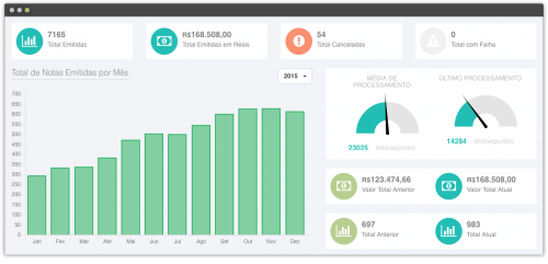 O que é DANFE? Entenda suas funções, diferenças e como emitir