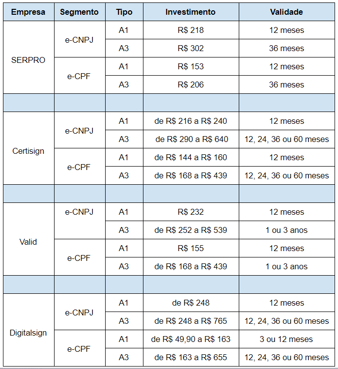 Quanto cobrar por uma assinatura digital?