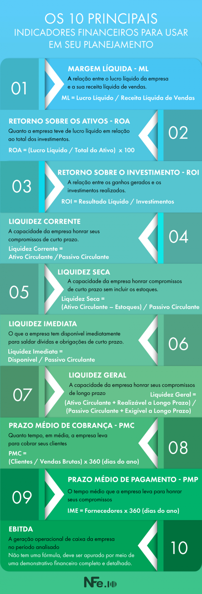 Como Calcular O Payback Aprenda Com Um Passo A Passo Simples