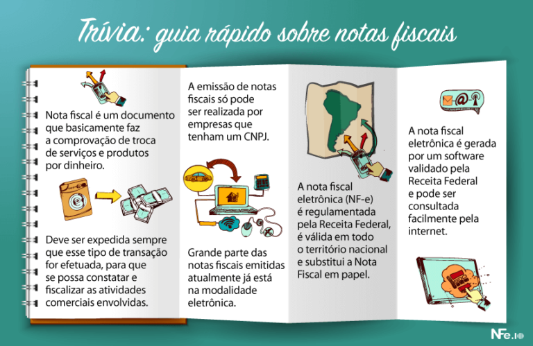 Como Emitir Nota Fiscal De Retorno De Mercadoria 5 Dicas