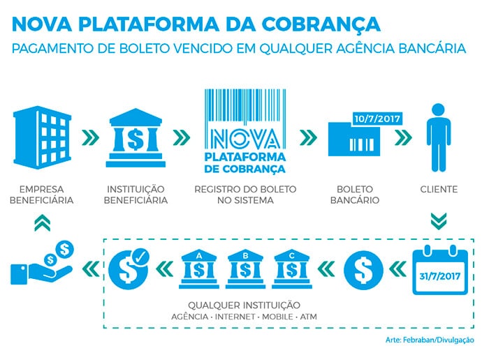 Como funciona o boleto bancário? Quais as vantagens?