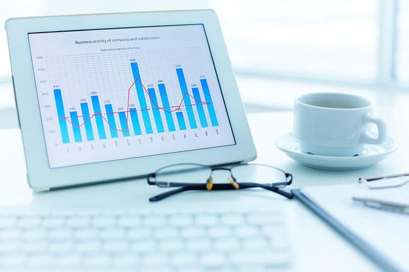 Como melhorar a produtividade de uma empresa
