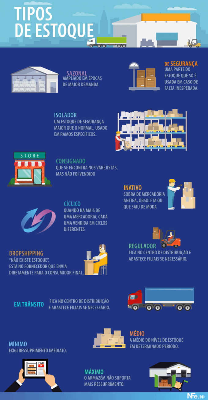 12 tipos de estoque para gerenciar melhor suas mercadorias
