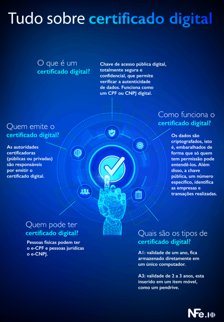 Certificado Digital Para Mei é Obrigatório 6844