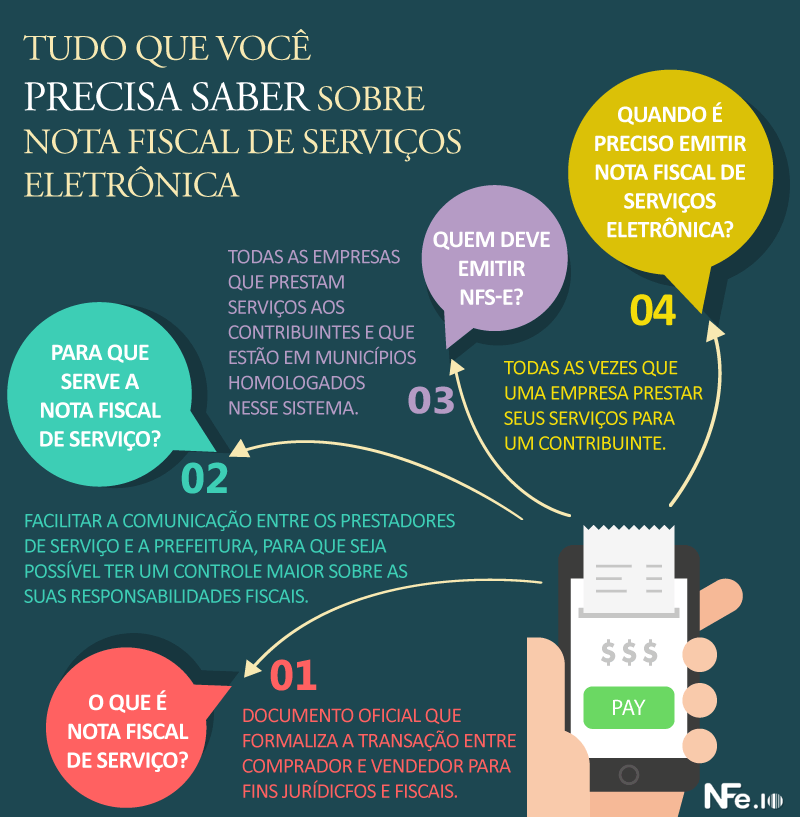 NFS-e nacional