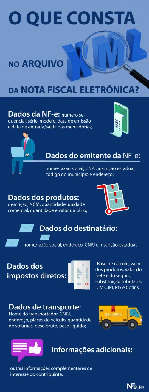 xml da nota fiscal