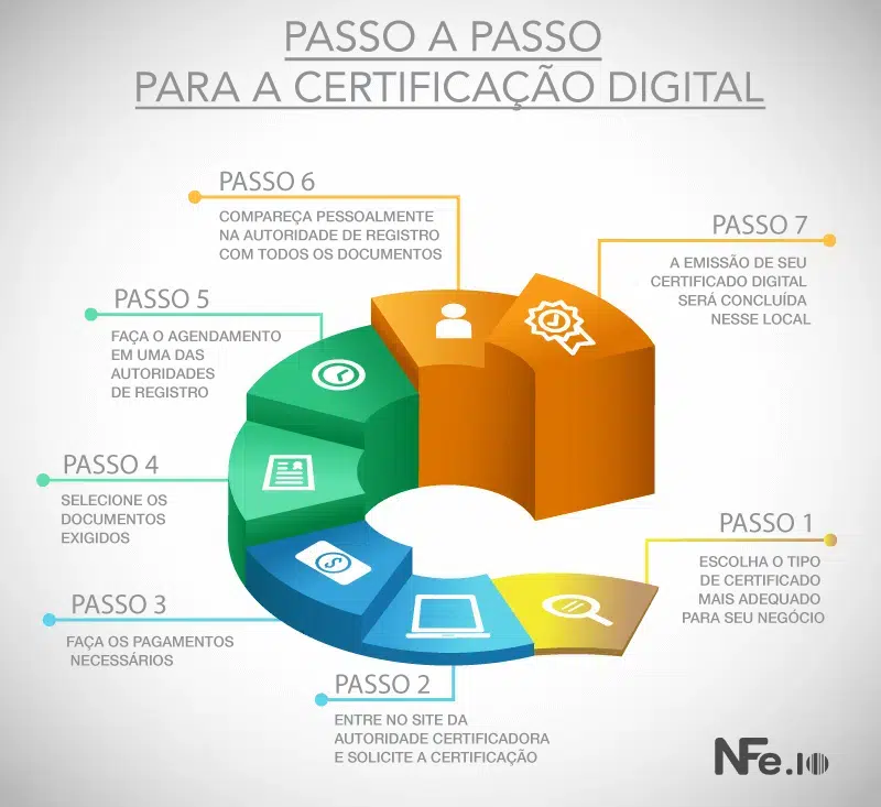 xml da nota fiscal
