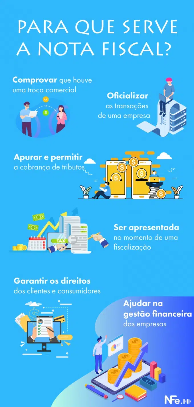 Estorno de nota fiscal
