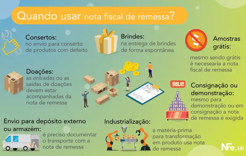Nota fiscal de remessa